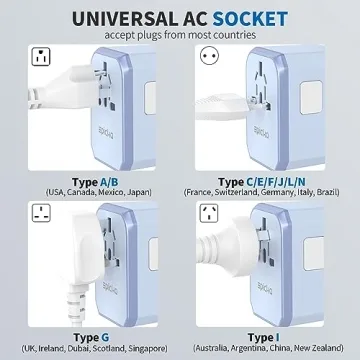 EPICKA Universal Travel Adapter with USB-C Ports for All Destinations