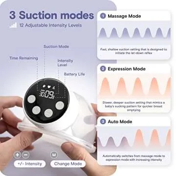 Wearable Breast Pump, RUVALINO S12A Hands-Free & Smart Display