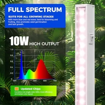 Barrina T5 Grow Lights for Indoor Plants 2ft 80W 8-Pack