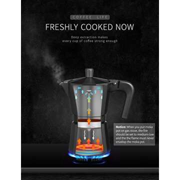 Yabano Stovetop Espresso Maker, 1 Cups Moka Coffee Pot Italian Espresso for Gas or Electric Ceramic Stovetop, Italian Coffee maker for Cappuccino or Latte
