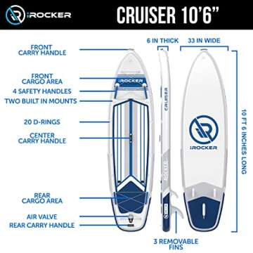 iROCKER Cruiser Inflatable Paddle Board - 10'6" Premium SUP