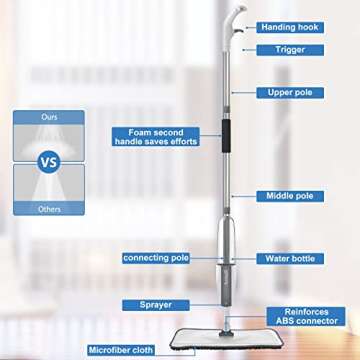 Spray Microfiber Mop for Floor Cleaning - Dust Dry Wet Mop with 4 Reusable Refillable Washable Chenille Mop Head Replacement Pads for Commercial and Home Kitchen Hardwood Laminate Vinyl Tile Floor Mop