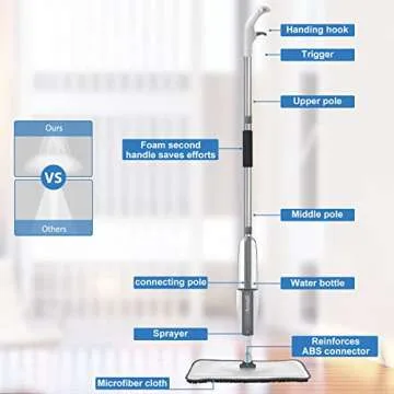 Spray Microfiber Mop for Floor Cleaning - Dust Dry Wet Mop with 4 Reusable Refillable Washable Chenille Mop Head Replacement Pads for Commercial and Home Kitchen Hardwood Laminate Vinyl Tile Floor Mop