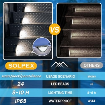SOLPEX Solar Step Lights for Safety and Style