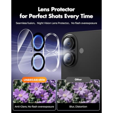 UNBREAKcable iPhone 16 Plus Screen Protector 4+2 Pack