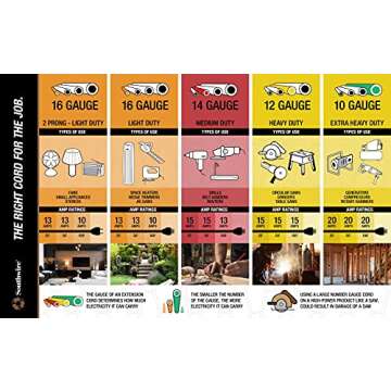 Woods 100 Ft 16 Gauge Outdoor Extension Cord for Lawn