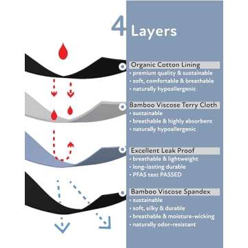 Goat Union 2" Period Underwear Boxer Briefs Boy-shorts, Organic Cotton Lining, Hi-Waisted & Heavy Flow, FSA HSA Approved,Lava Fall, M