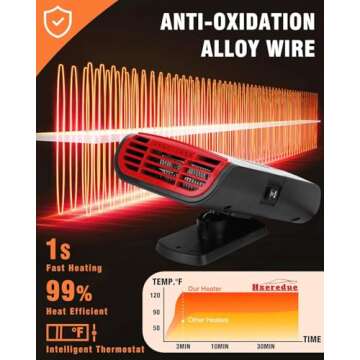 Car Heater - Portable Car Heaters for Vehicle, 12V Car Heater That Plugs Into Cigarette Lighter