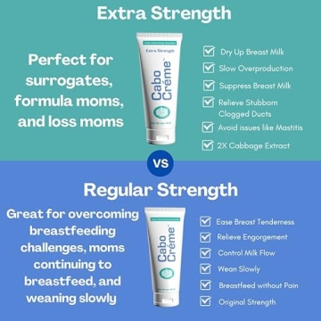 CaboCréme Cabbage Breast Cream for Postpartum Relief