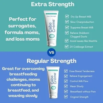 CaboCréme Cabbage Breast Cream for Postpartum Relief