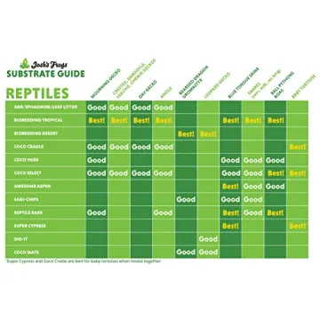 Josh's Frogs Coco Husk Brick (6 Quarts)