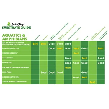 Josh's Frogs Coco Husk Brick (6 Quarts)