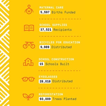 Alaffia Coconut Shampoo & Conditioner for Healthy Hair