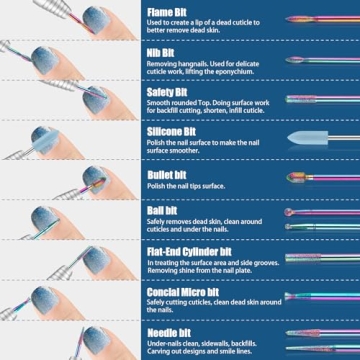 Depvko 21pcs Nail Drill Bits Set for Manicure Pedicure