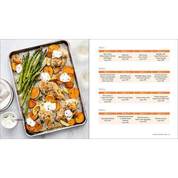 The Real Food Dietitians: The Real Food Table: 100 Easy & Delicious Mostly Gluten-Free, Grain-Free, and Dairy-Free Recipes for Every Day: A Cookbook