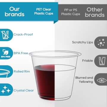Turbo Bee 50 Pack 9 oz Clear Plastic Cups, Drinking Cups Disposable, Punch Plastic Party Cups for Wi...
