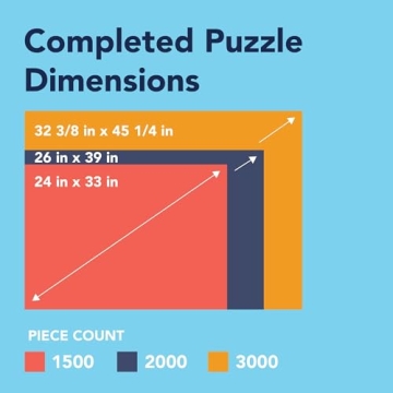 Bits and Pieces 3000 Piece Jigsaw Puzzle - Crazy BBQ