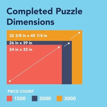 Bits and Pieces 3000 Piece Jigsaw Puzzle - Crazy BBQ