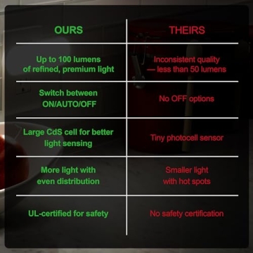 GE Ultrabrite LED Light Bar Night Light with Dusk Sensor