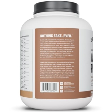 Levels Grass Fed Protein Powder: Pure Chocolate Delight