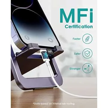 Phone 12 13 14 Fast Charger, 2-Pack 20W PD Type C Charger with 6FT USB-C Charging Cable Compatible with Phone 14 13 12 11 Pro Max/Pro/Plus/Xs/XR/X