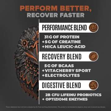 Birdman Falcon Performance Vegan Protein Powder, 31g Protein, 5g Creatine, 5g BCAA, Probiotics, Elec...