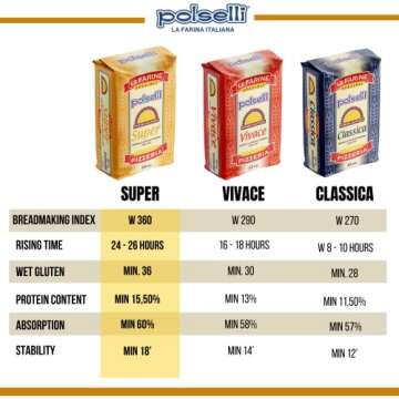 POLSELLI Super, Tipo 00, Double Zero, Type OO, Roman Style Pizza Flour for In Teglia, al Tagio, Pinsa, Pala, W 300+ Formulated for a long 72+ hour Fermintation and rise, (5 kg) 11 lbs