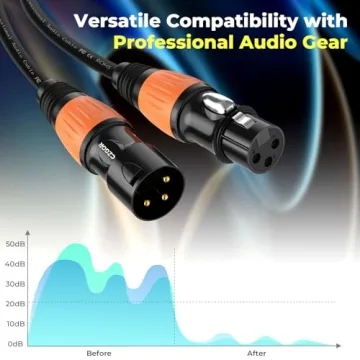 Czgor 15ft DMX Cables 6 Pack for Audio & Lighting