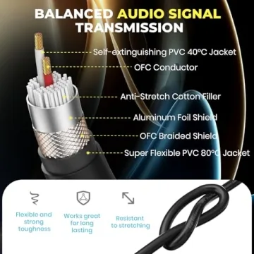 Czgor 15ft DMX Cables 6 Pack for Audio & Lighting