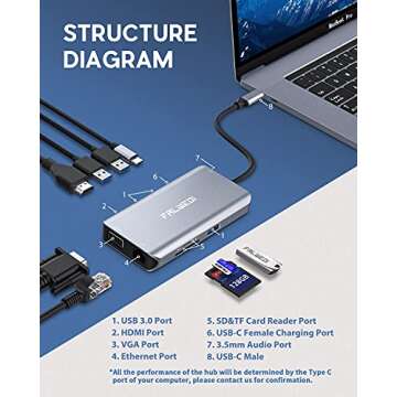USB C Hub, Type C Adapter, FALWEDI 10-in-1 Dongle with Ethernet, 4K@30Hz HDMI, VGA, 3 USB3.0, SD/TF Card Reader, Mic/Audio, USB-C PD 3.0, Compatible for MacBook Air Pro and Other Type C Laptops