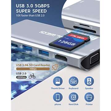 USB C Hub, Type C Adapter, FALWEDI 10-in-1 Dongle with Ethernet, 4K@30Hz HDMI, VGA, 3 USB3.0, SD/TF Card Reader, Mic/Audio, USB-C PD 3.0, Compatible for MacBook Air Pro and Other Type C Laptops