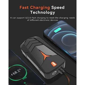 Jump Starter, SUNPOW 1500A Peak Car Starter for Up to 8L Gas or 6.0L Diesel Engine, 12V Auto Lithium Battery Booster for Cars, Trucks, SUV, Portable Power Pack Jump Box with LED Light