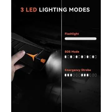 Jump Starter, SUNPOW 1500A Peak Car Starter for Up to 8L Gas or 6.0L Diesel Engine, 12V Auto Lithium Battery Booster for Cars, Trucks, SUV, Portable Power Pack Jump Box with LED Light