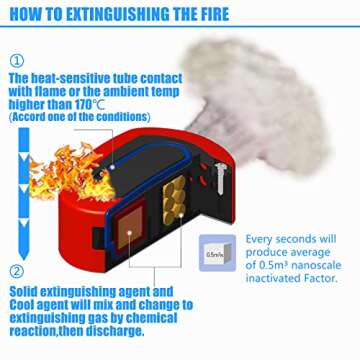 Jogoswall Automatic Compact Fire Extinguisher for Cars