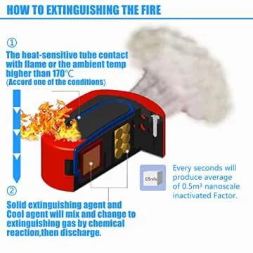 Jogoswall Automatic Compact Fire Extinguisher for Cars