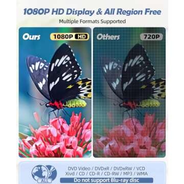 Mini DVD Player for TV Home HDMI DVD Players All Region Free 1080P Compact Small DVD CD/Disc Smart Players AV Output and USB Input Remote Control AV Cable Included ARAFUNA