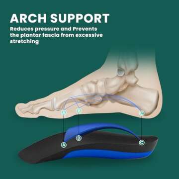 Plantar Fasciitis Inserts for Heel Pain - (FSA HSA Eligible) Welnove Arch Support Heel Cushions Insoles for Heel Spur, Achilles Tendon, Heel Cups for Most Shoes, Women's 6-9, Men's 5-8