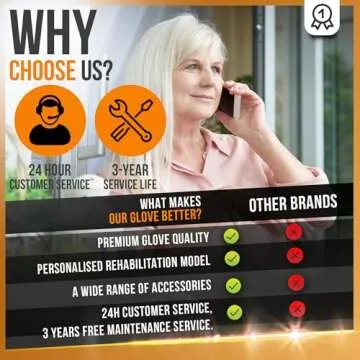 Linkox Hand Rehabilitation Robot Gloves - Robot Hand Glove for Stroke, Paralysis & Arthritis Patients - Includes Black Organizer Bag - Right Hand M