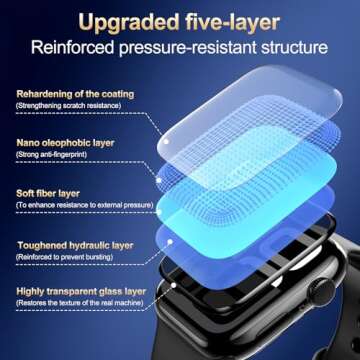 X-it for Apple Watch Series 10 46MM Screen Protector [Automatic Align Tech] Self-Healing,Flexible HD Transparent,Anti-Scratch,Bubble Free,Waterproof,Touch Sensitive [Non-Glass] 3 Packs