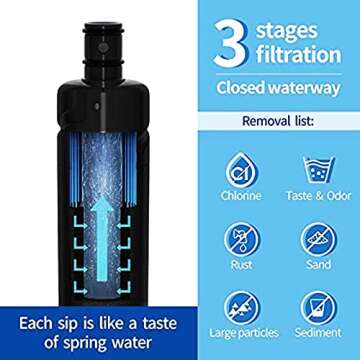 F2WC9I1/P6RFWG2K Ice Maker Replacement Filter for Ice2 Models - 2-Pack