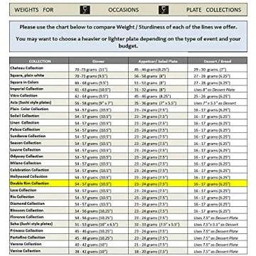 OCCASIONS 50 Plates Pack (25 Guests)-Heavyweight Wedding Party Disposable Plastic Plate Set -25 x 10.5'' Dinner + 25 x 7.5'' Salad/Dessert plates (White & Silver Rim)
