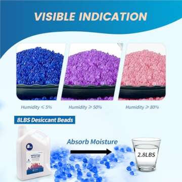 Wisesorb 2 LBS Reusable Blue Pink Silica Gel Beads