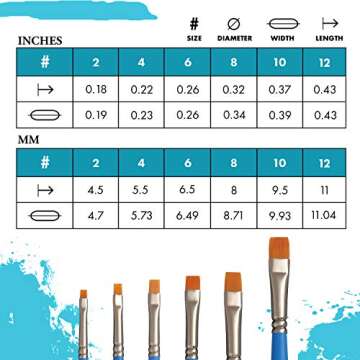 Princeton 3750CB-12 Size 12 Select Artiste Chisel Blender Paintbrush, Multicolor