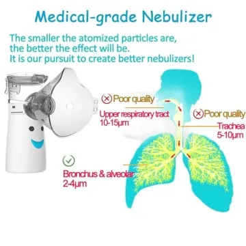 UNOSEKS Portable Nebulizer for Effective Respiratory Relief