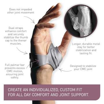 PUSH MetaGrip CMC Thumb Brace for Joint Pain Relief
