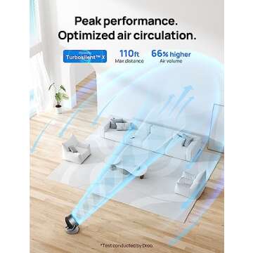 Dreo 16 Inch Quiet Smart Fan with Remote Control