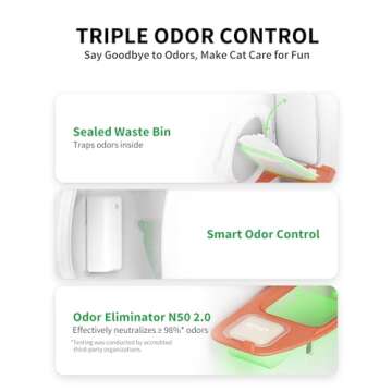 PETKIT PuraMax 2 Self Cleaning Cat Litter Box, Upgraded Seal Performance Automatic Cat Litter Box for Multiple Cats Includes K3 and N50 2.0, App Control/xSecure/Odor-Free