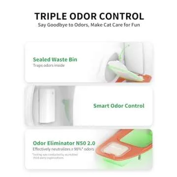 PETKIT PuraMax 2 Self Cleaning Cat Litter Box, Upgraded Seal Performance Automatic Cat Litter Box for Multiple Cats Includes K3 and N50 2.0, App Control/xSecure/Odor-Free