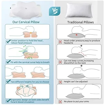 DONAMA Cervical Pillow for Neck and Shoulder Relief – Memory Foam Support