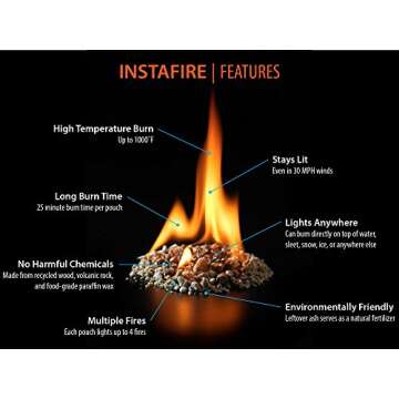 InstaFire Granulated Fire Starter, All Natural, Eco-Friendly, Lights up to 48 Total Fires in Any Wea...